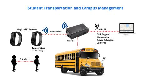 rfid based secure smart school bus system|rfid school bus system.